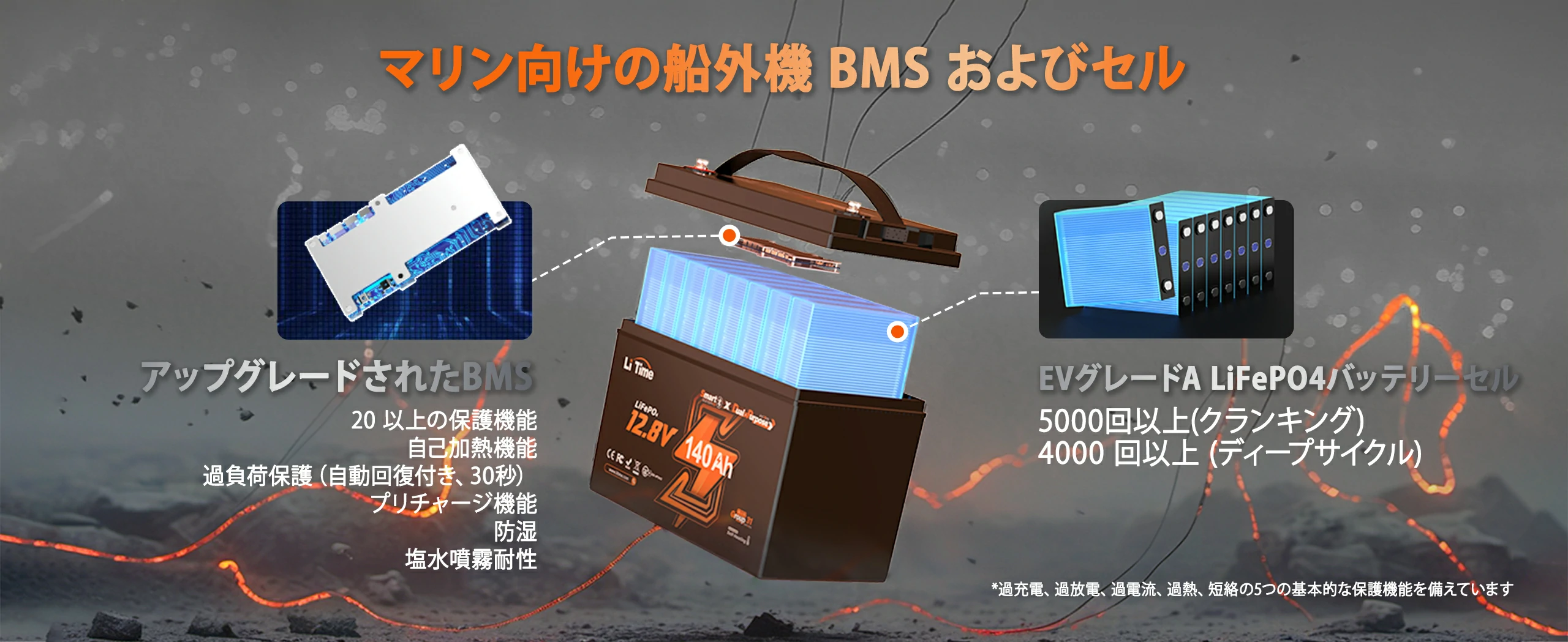 12V 140Ah Bluetooth&加熱機能付き船外機バッテリー – LiTime-JP 12V 140Ah Bluetooth&加熱機能付き船外機バッテリー – LiTime-JP